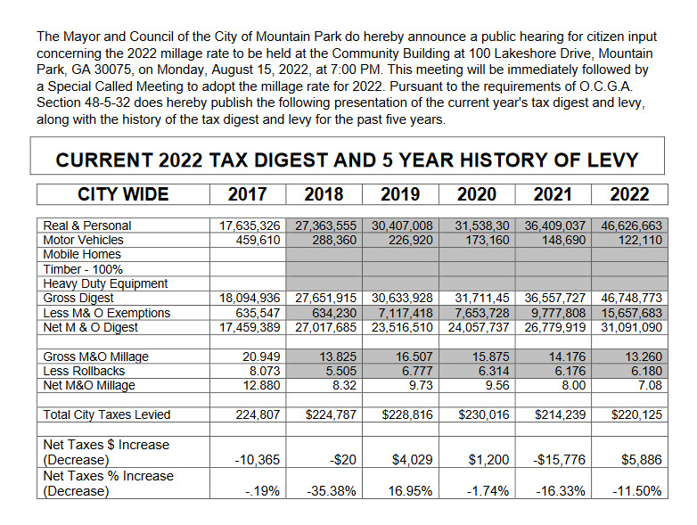 Current 2022 Tax Digest